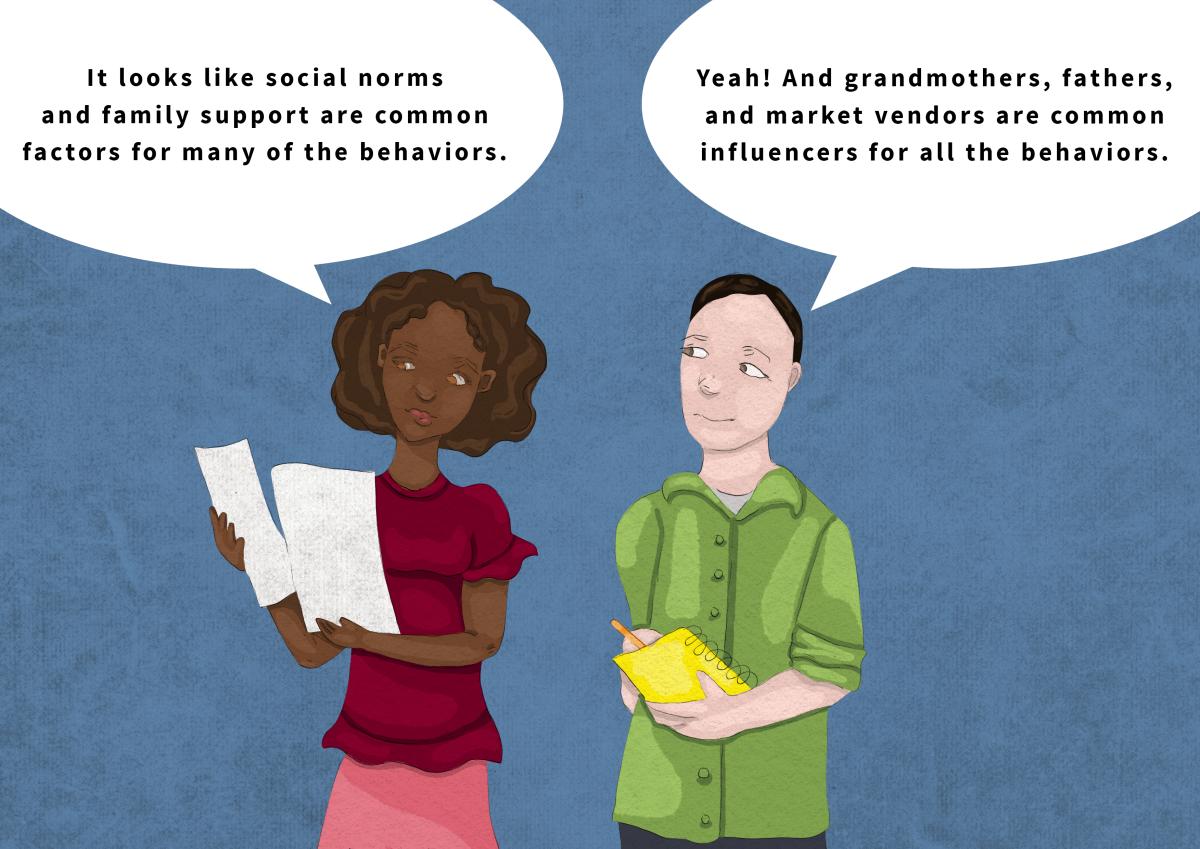 Illustration of two people saying social norms and family support are common factors for many of the behaviors, along with grandmothers, fathers, and market vendors common influencers for all the behaviors.