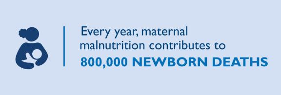Every year, maternal malnutrition contributes to 800,000 newborn deaths.