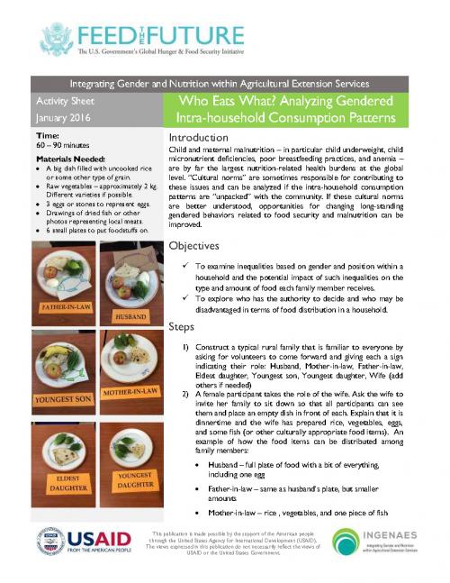 Cover of Who Eats What - Activity Sheet