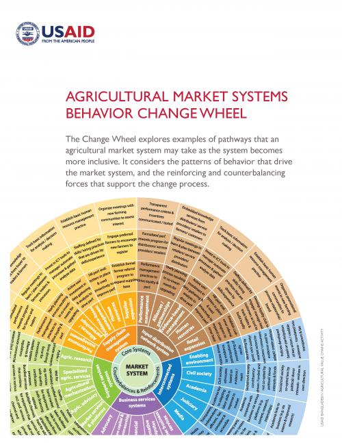 Cover of Agricultural Market Systems Behavior Change Wheel