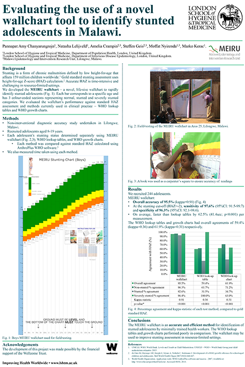 krans Feed på Ledig Evaluating the Use of a Novel Wallchart Tool to Identify Stunted  Adolescents in Malawi - Poster | USAID Advancing Nutrition