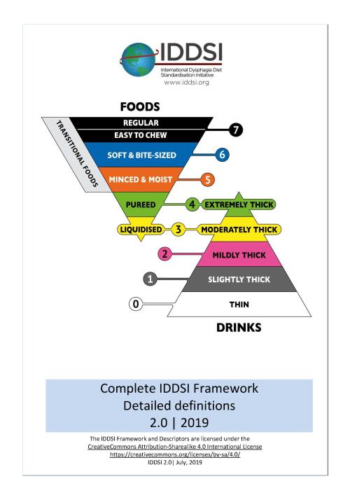 Framework thumbnail that shows Drinks and Food and their overlap