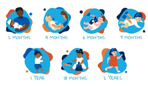 Series of illustrations showing a child's growth from newborn to two years old.
