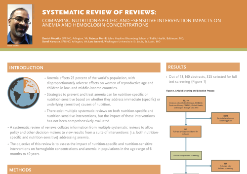 Thumbnail of the systemic review.